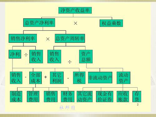 杜邦分析法