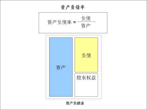 淨資產收益率計算公式