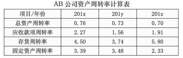 AB公司的總資產周轉率變化分析